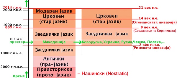 geografski-prikaz
