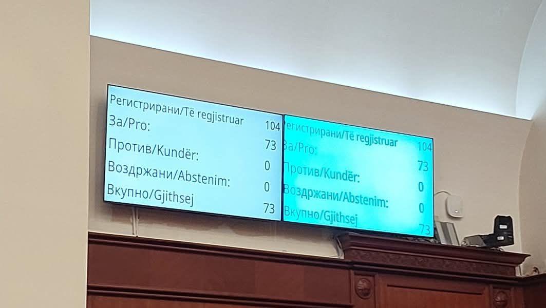4561