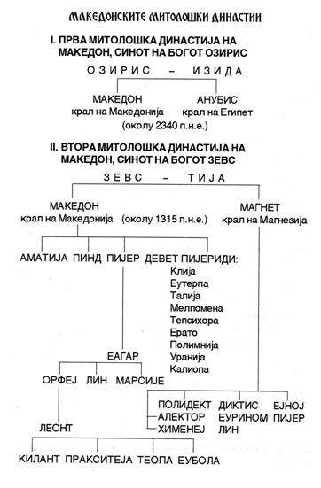 etnogeneza2