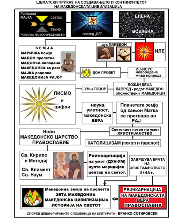 sozdavnjeto-na-makedonskata-civilizacija