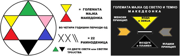 davidova-zvezda