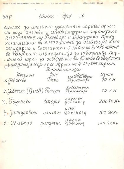 Spisok-na-dobrovolen-paricen-prilog-Geteborg