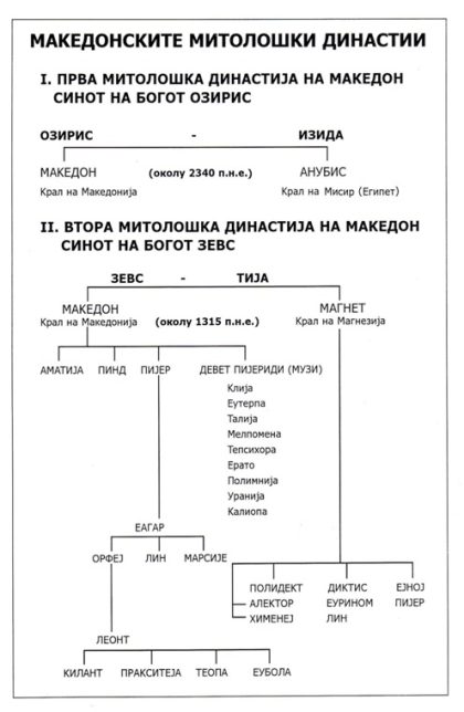 makedonski-mitiloski-dinastii