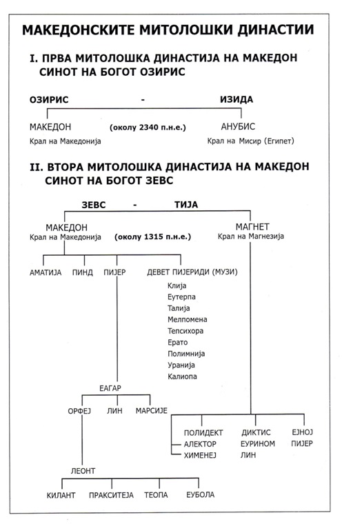 makedonski-mitiloski-dinastii