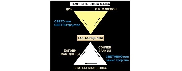 zemjata-makedonka