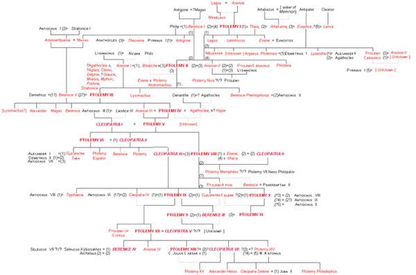 ptolemaic tree full
