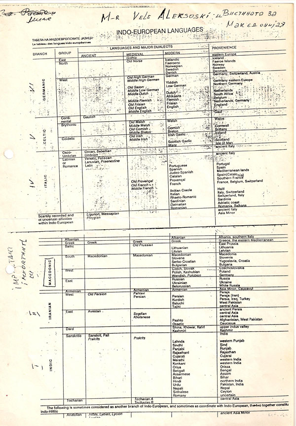 Vistinata-za-Makedonija-od-AVele-1